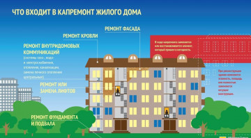 Добрый день , уважаемые жители!